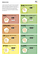 aAterial Material